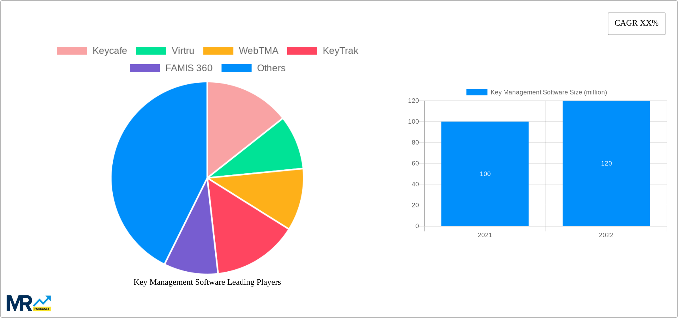 Key Management Software Research Report - Market Size, Growth & Forecast