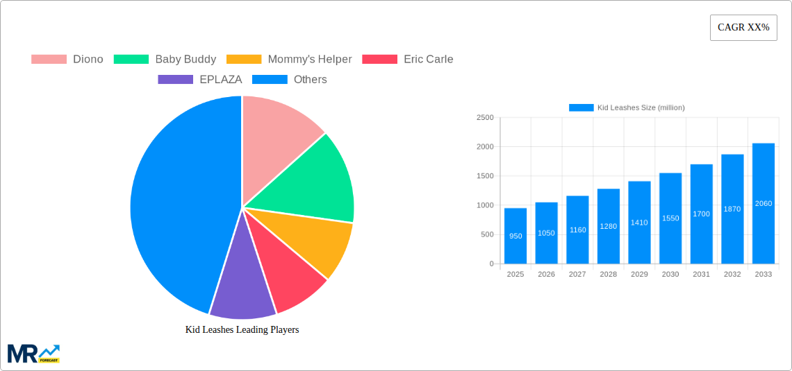Kid Leashes Research Report - Market Size, Growth & Forecast