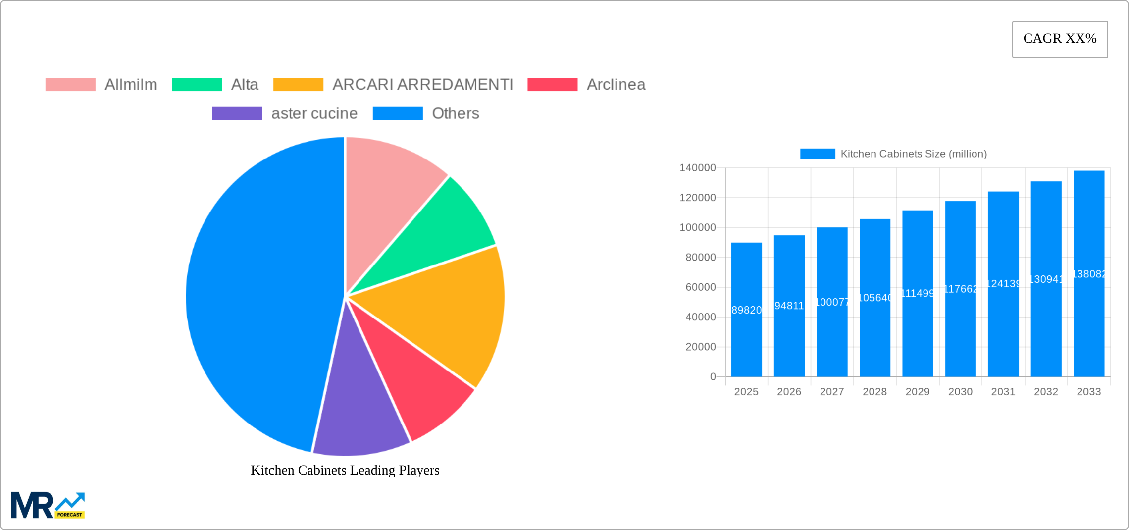Kitchen Cabinets Research Report - Market Size, Growth & Forecast
