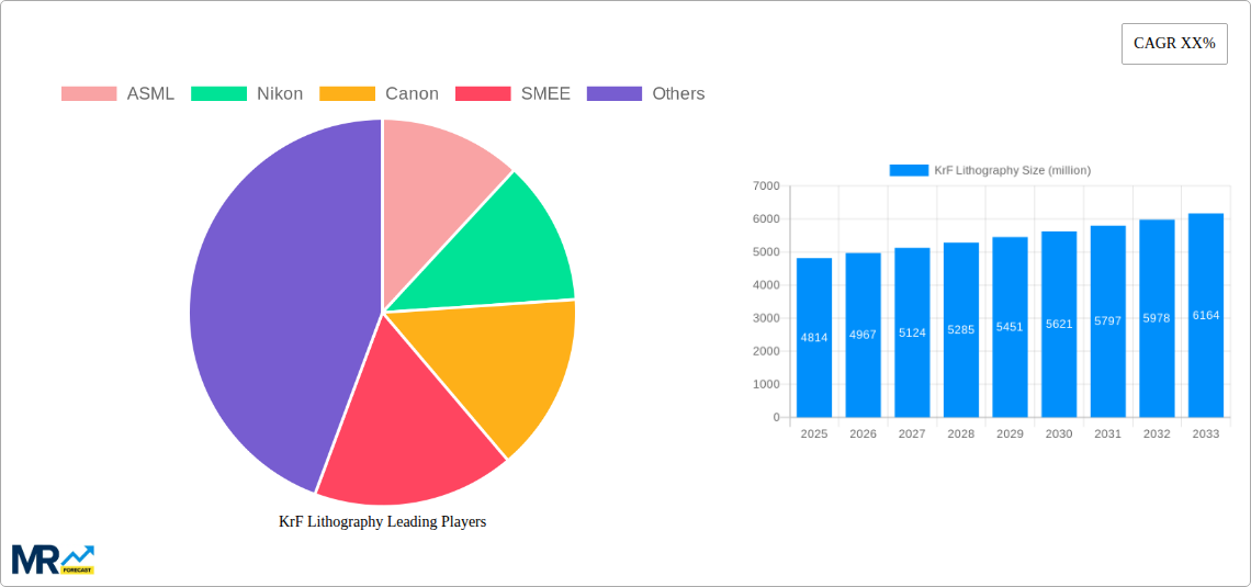 KrF Lithography Research Report - Market Size, Growth & Forecast