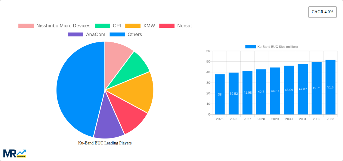 Ku-Band BUC Research Report - Market Size, Growth & Forecast