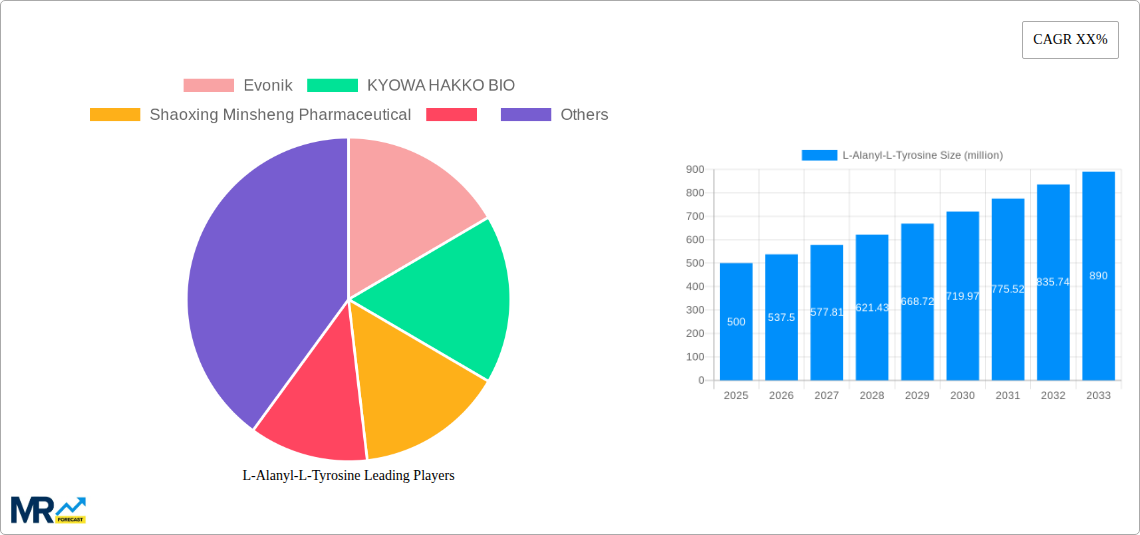 L-Alanyl-L-Tyrosine Research Report - Market Size, Growth & Forecast