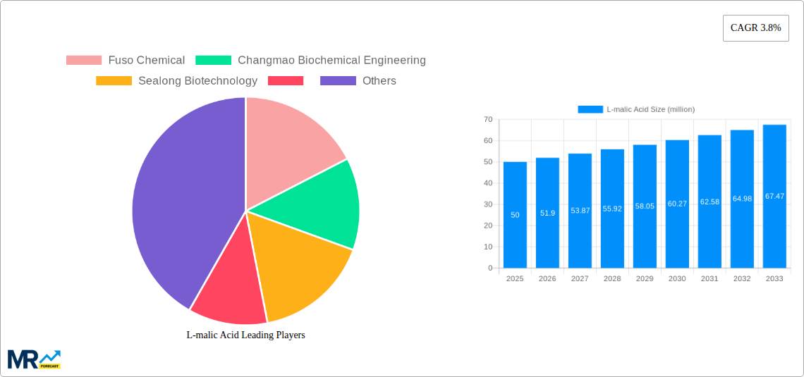 L-malic Acid Research Report - Market Size, Growth & Forecast