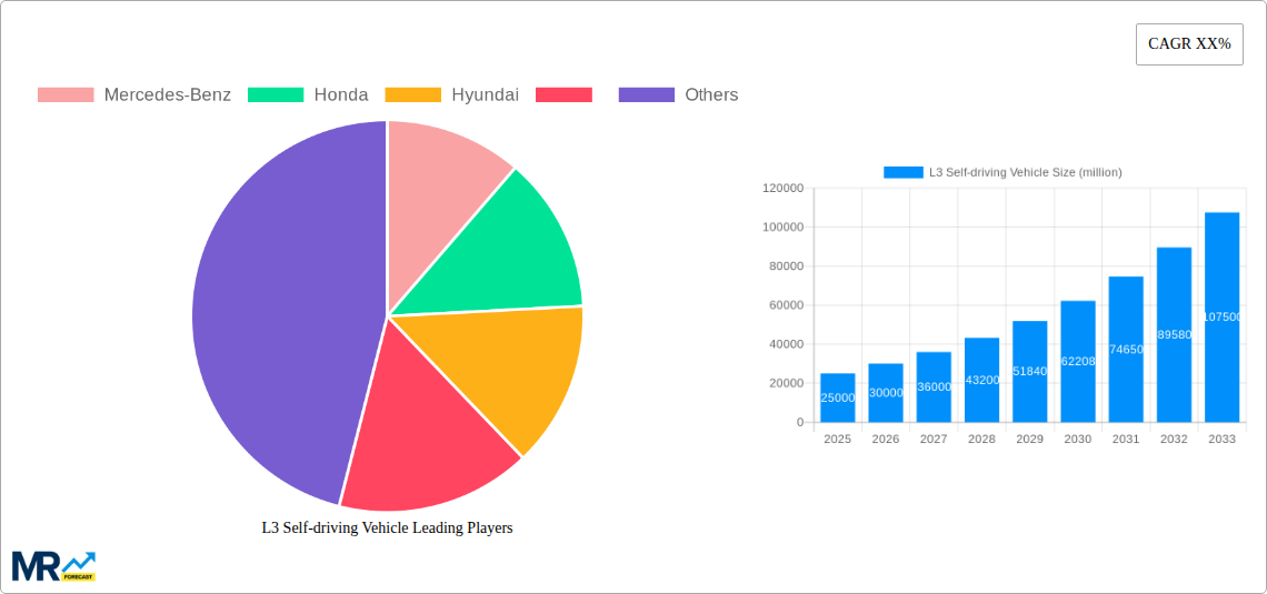 L3 Self-driving Vehicle Research Report - Market Size, Growth & Forecast