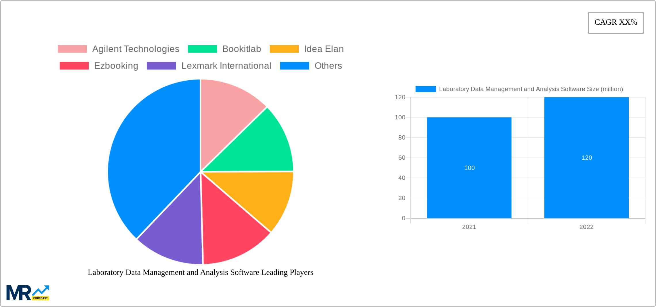 Laboratory Data Management and Analysis Software Research Report - Market Size, Growth & Forecast