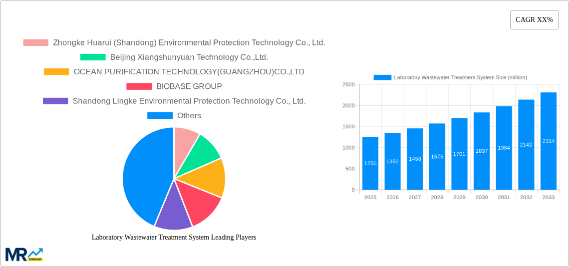 Laboratory Wastewater Treatment System Research Report - Market Size, Growth & Forecast