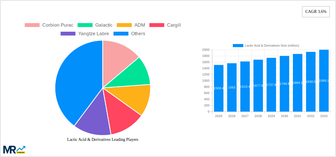 Lactic Acid & Derivatives Research Report - Market Size, Growth & Forecast