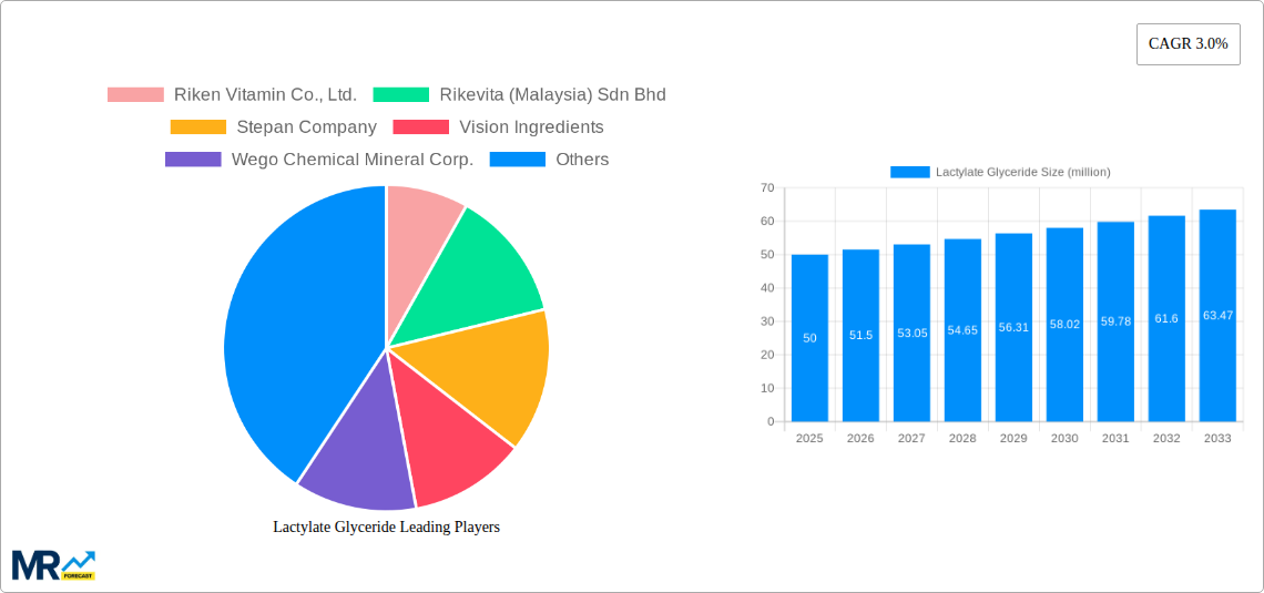 Lactylate Glyceride Research Report - Market Size, Growth & Forecast