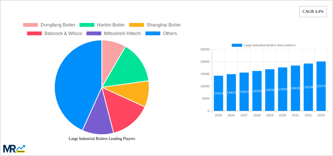 Large Industrial Boilers Research Report - Market Size, Growth & Forecast