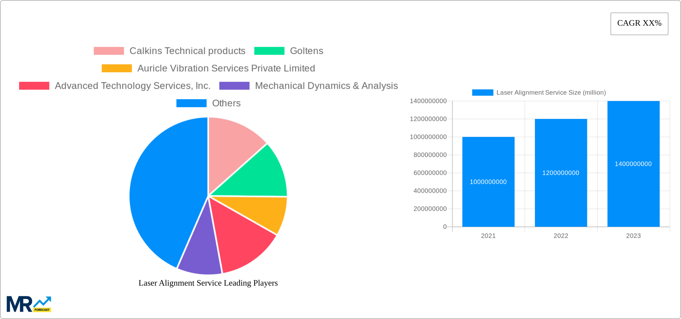 Laser Alignment Service Research Report - Market Size, Growth & Forecast