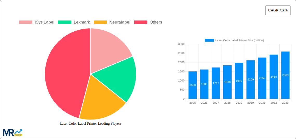 Laser Color Label Printer Research Report - Market Size, Growth & Forecast