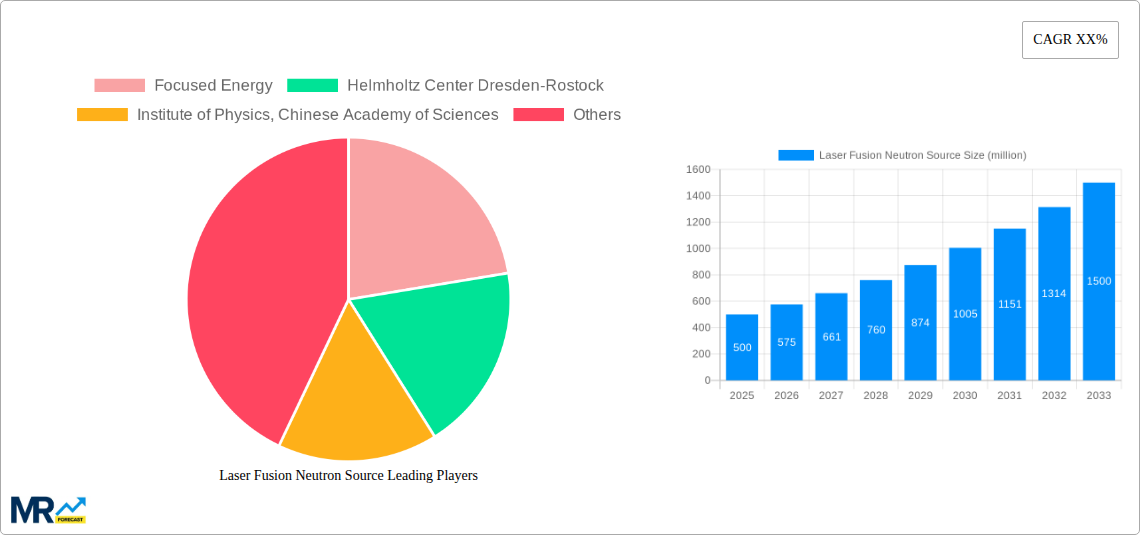 Laser Fusion Neutron Source Research Report - Market Size, Growth & Forecast