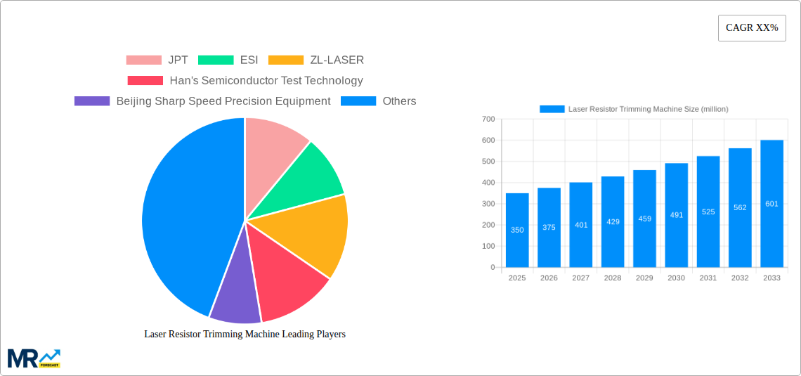 Laser Resistor Trimming Machine Research Report - Market Size, Growth & Forecast