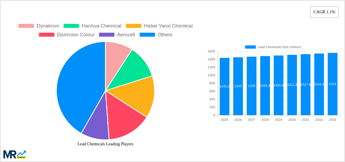 Lead Chemicals Research Report - Market Size, Growth & Forecast
