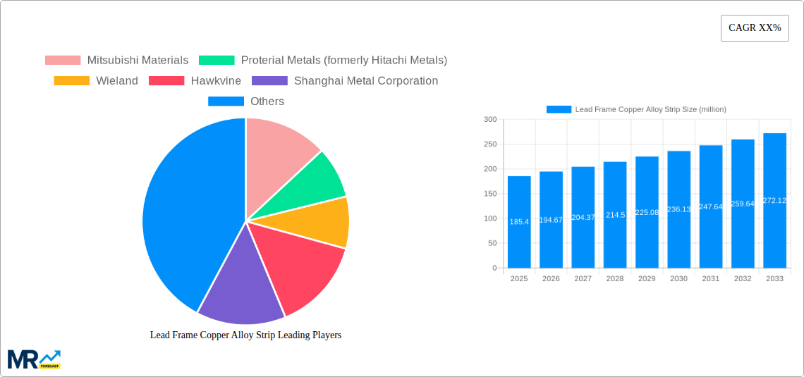 Lead Frame Copper Alloy Strip Research Report - Market Size, Growth & Forecast