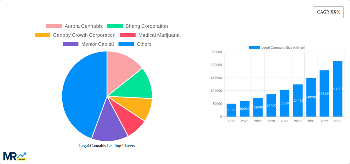Legal Cannabis Research Report - Market Size, Growth & Forecast