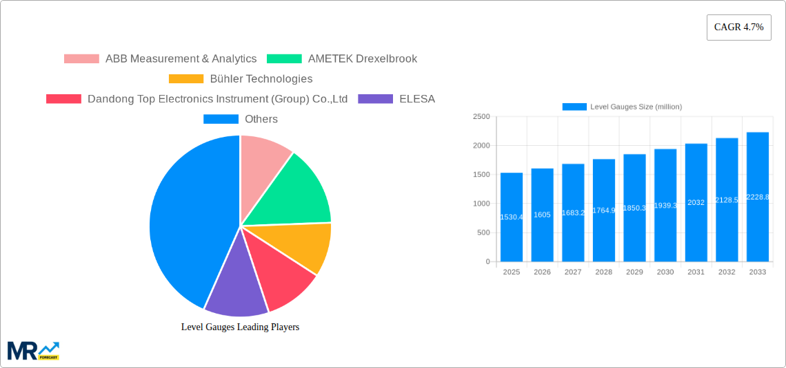 Level Gauges Research Report - Market Size, Growth & Forecast