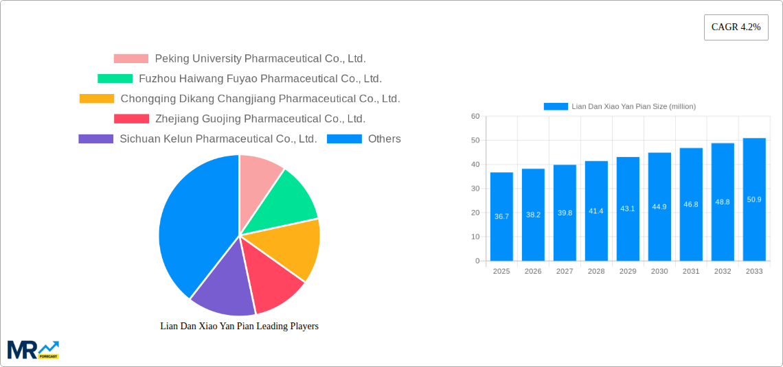 Lian Dan Xiao Yan Pian Research Report - Market Size, Growth & Forecast