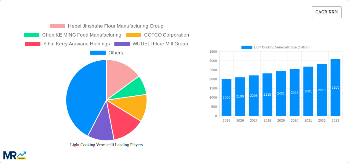 Light Cooking Vermicelli Research Report - Market Size, Growth & Forecast