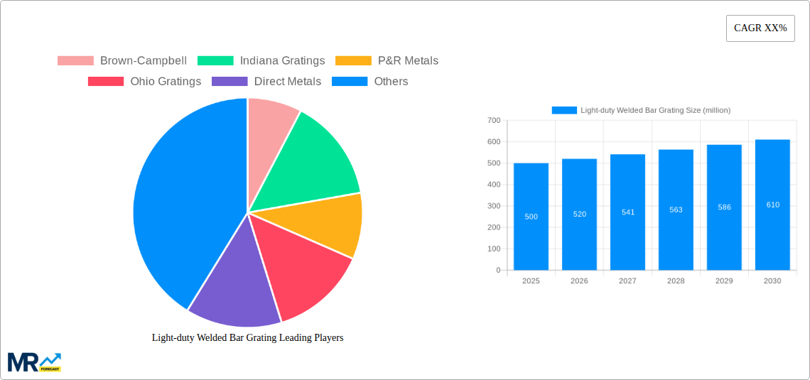 Light-duty Welded Bar Grating Research Report - Market Size, Growth & Forecast