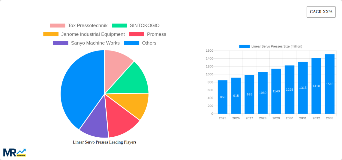 Linear Servo Presses Research Report - Market Size, Growth & Forecast
