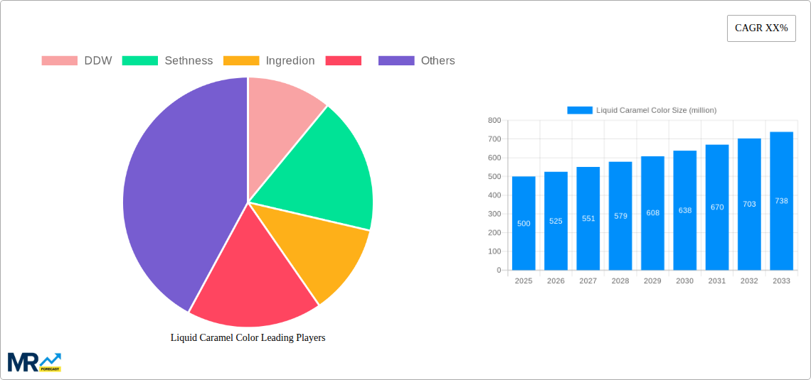 Liquid Caramel Color Research Report - Market Size, Growth & Forecast