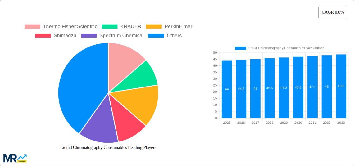 Liquid Chromatography Consumables Research Report - Market Size, Growth & Forecast