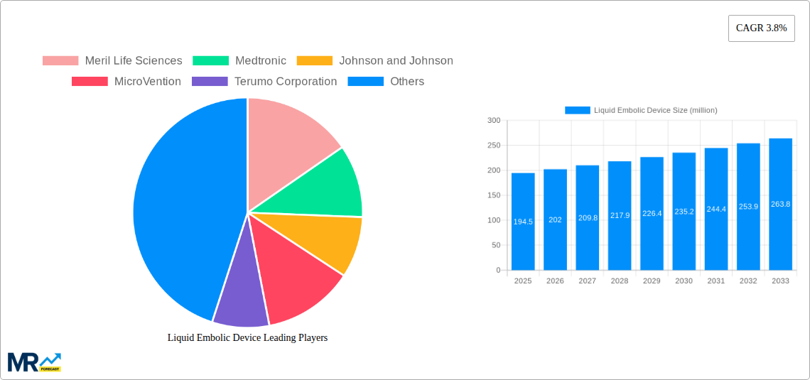 Liquid Embolic Device Research Report - Market Size, Growth & Forecast