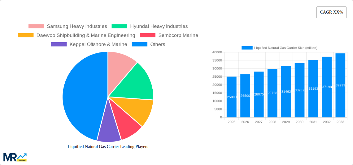 Liquified Natural Gas Carrier Research Report - Market Size, Growth & Forecast