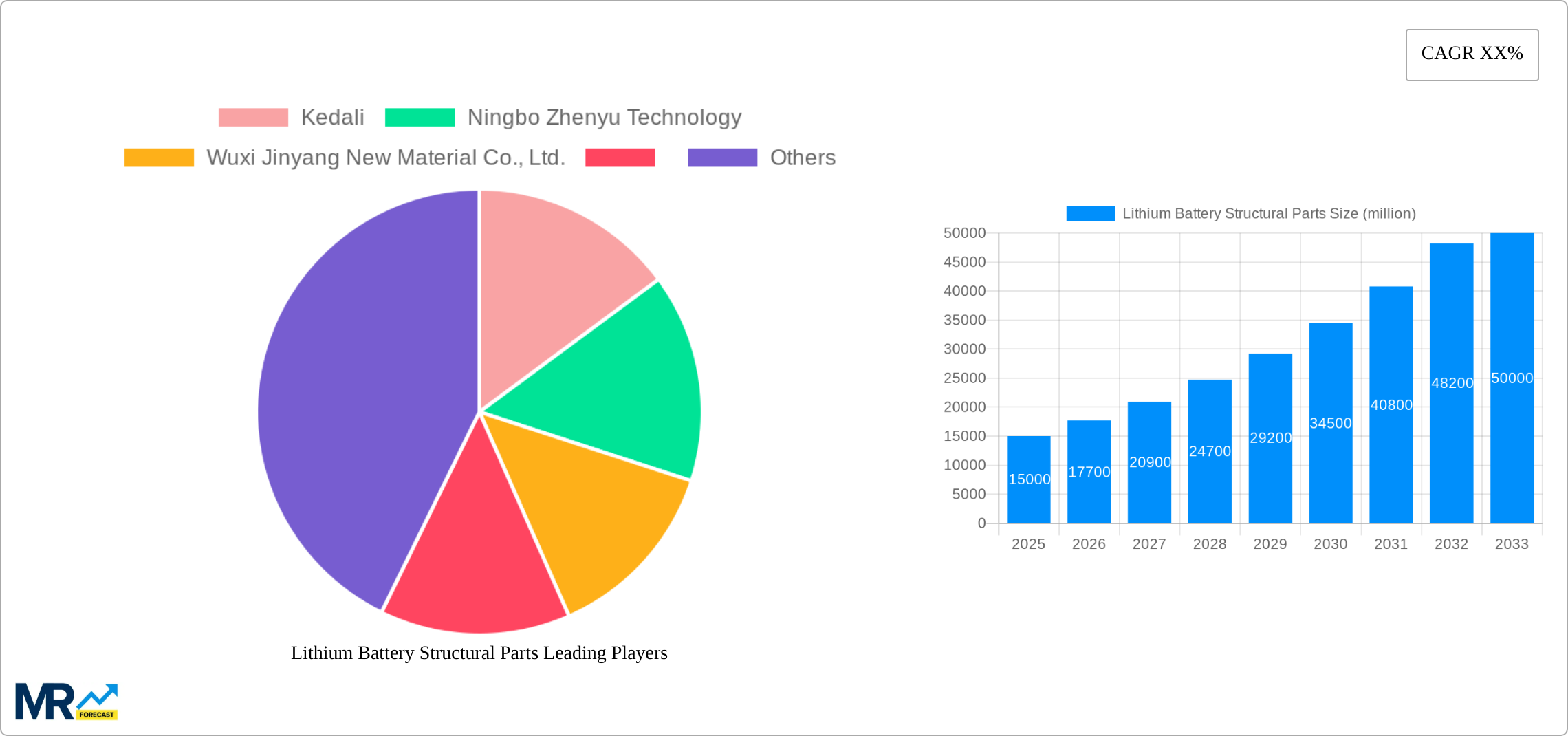 Lithium Battery Structural Parts Research Report - Market Size, Growth & Forecast