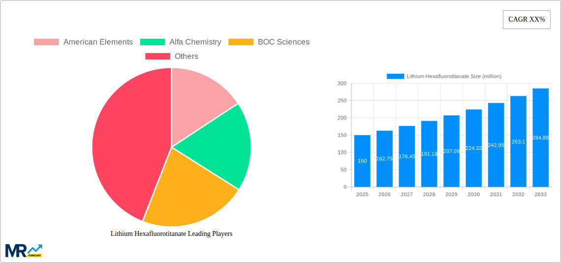 Lithium Hexafluorotitanate Research Report - Market Size, Growth & Forecast
