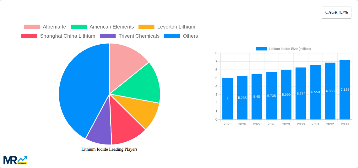 Lithium Iodide Research Report - Market Size, Growth & Forecast