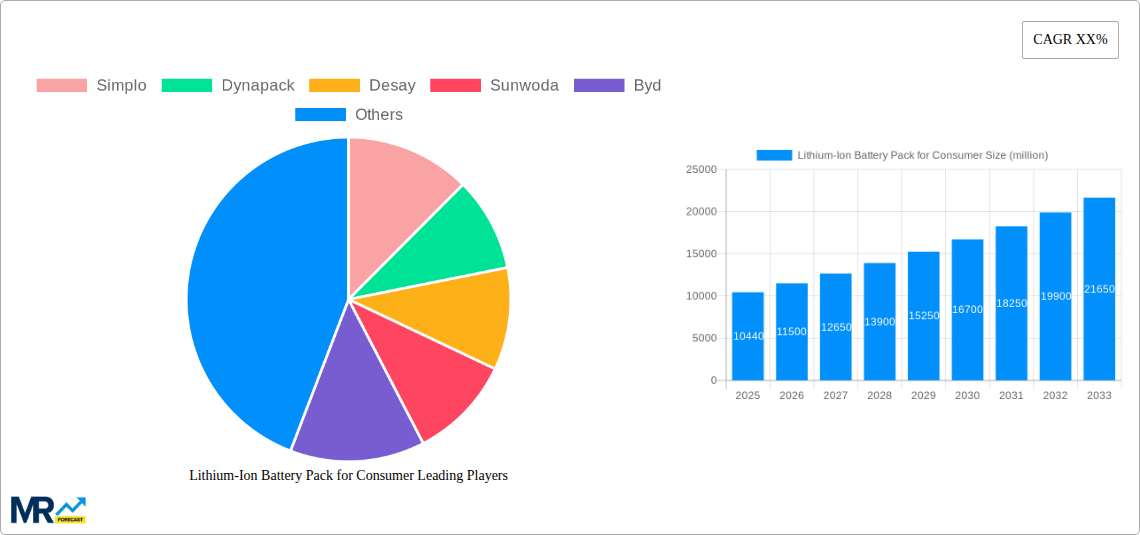 Lithium-Ion Battery Pack for Consumer Research Report - Market Size, Growth & Forecast