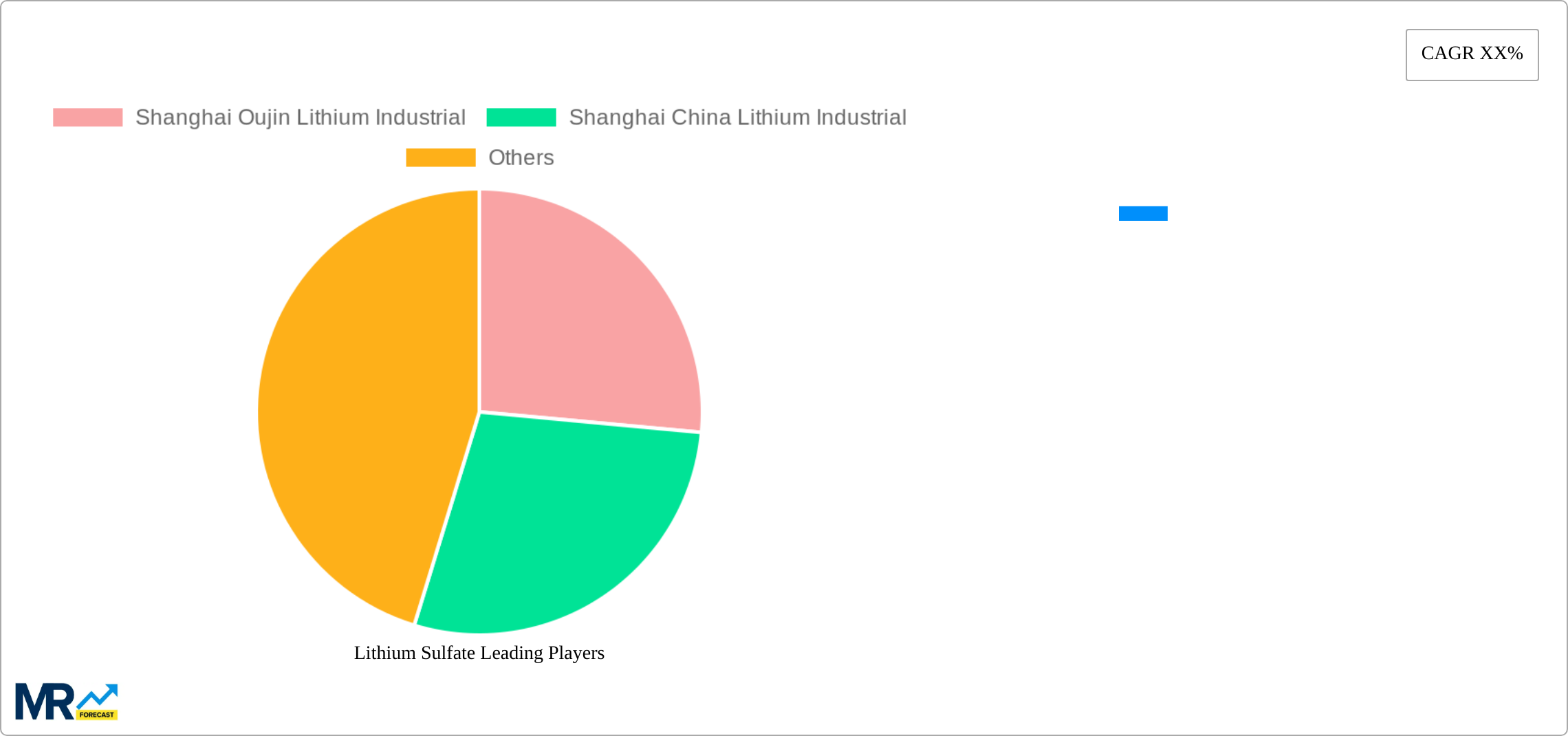 Lithium Sulfate Research Report - Market Size, Growth & Forecast