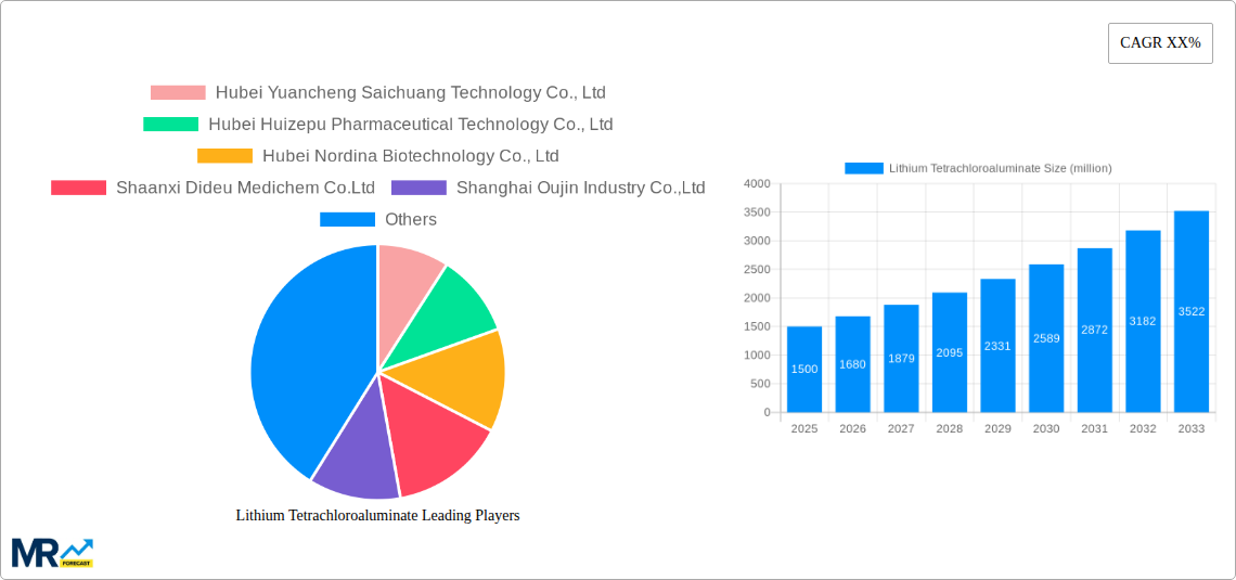 Lithium Tetrachloroaluminate Research Report - Market Size, Growth & Forecast