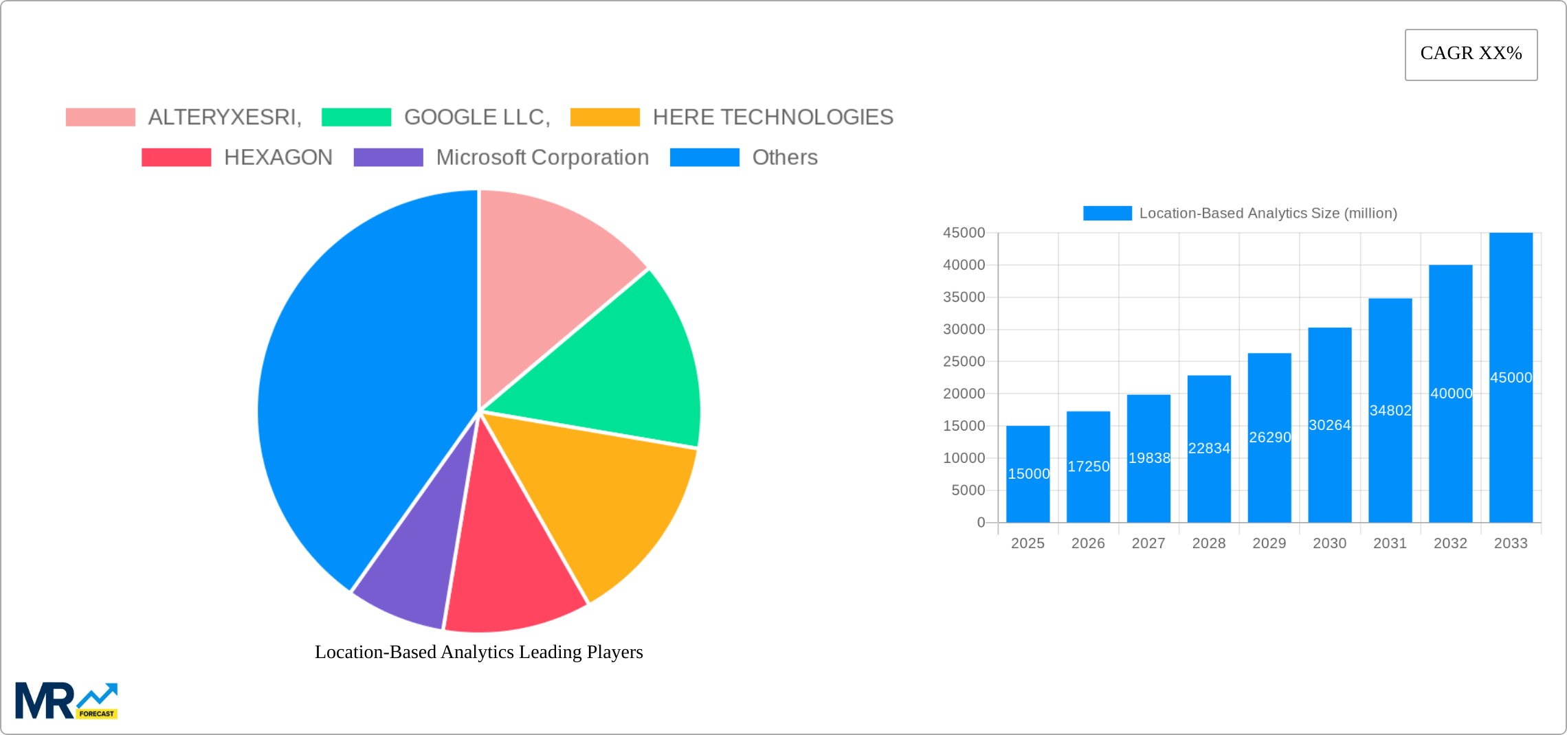 Location-Based Analytics Research Report - Market Size, Growth & Forecast