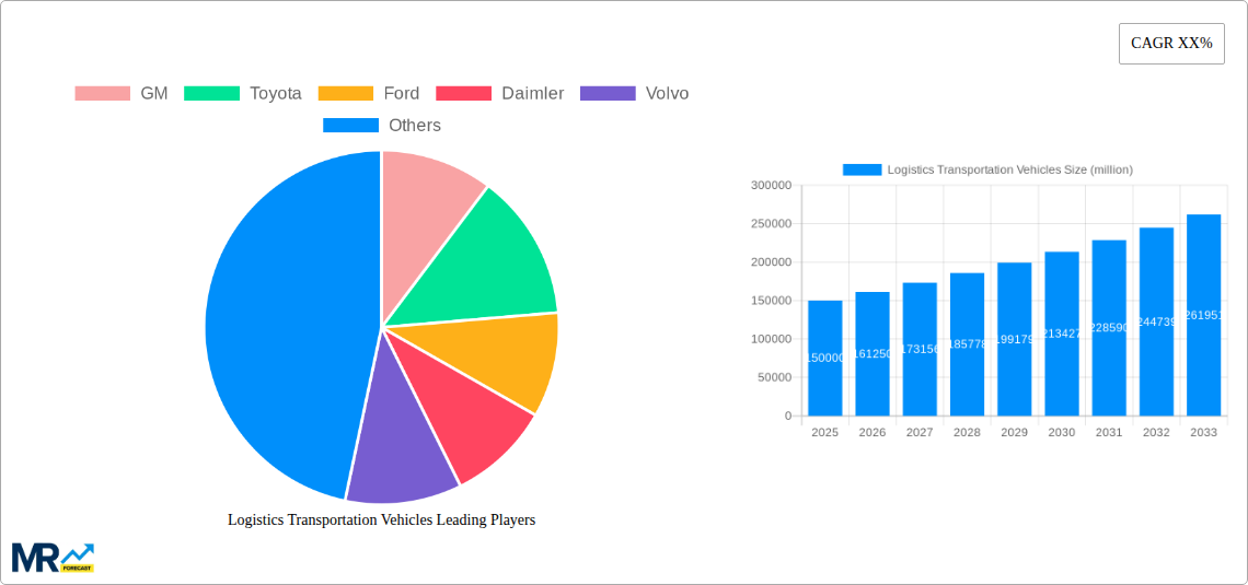 Logistics Transportation Vehicles Research Report - Market Size, Growth & Forecast