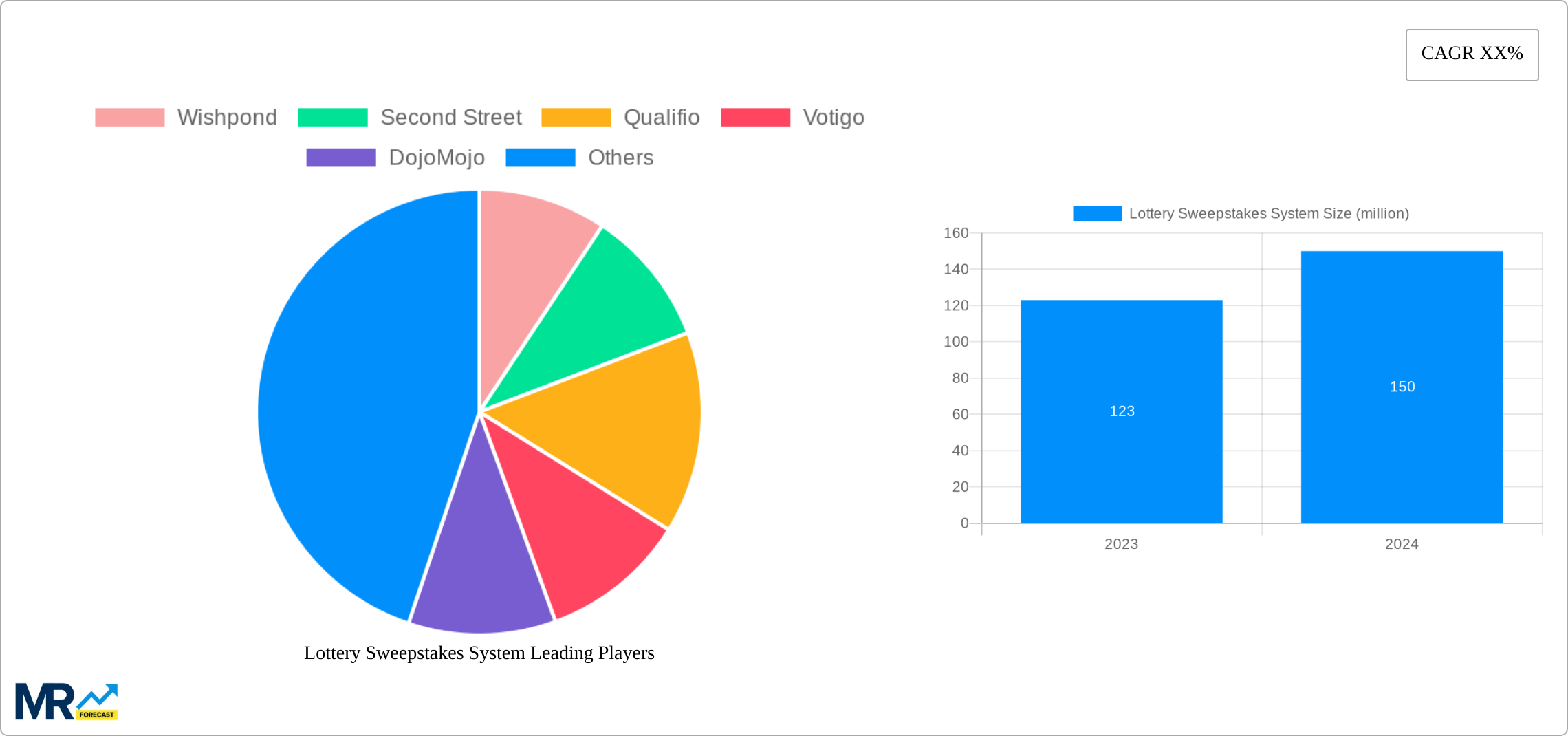 Lottery Sweepstakes System Research Report - Market Size, Growth & Forecast