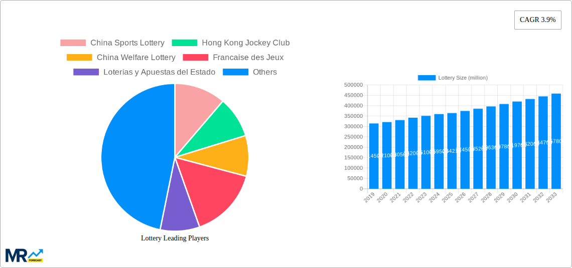 Lottery Research Report - Market Size, Growth & Forecast
