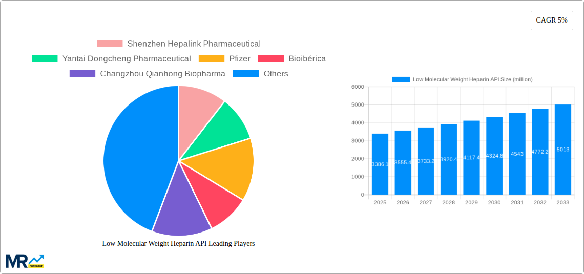 Low Molecular Weight Heparin API Research Report - Market Size, Growth & Forecast