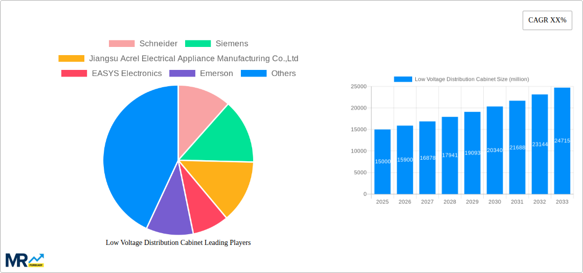 Low Voltage Distribution Cabinet Research Report - Market Size, Growth & Forecast