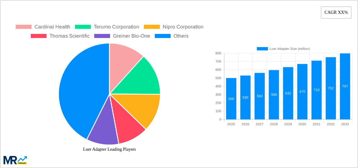 Luer Adapter Research Report - Market Size, Growth & Forecast