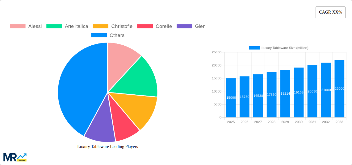 Luxury Tableware Research Report - Market Size, Growth & Forecast