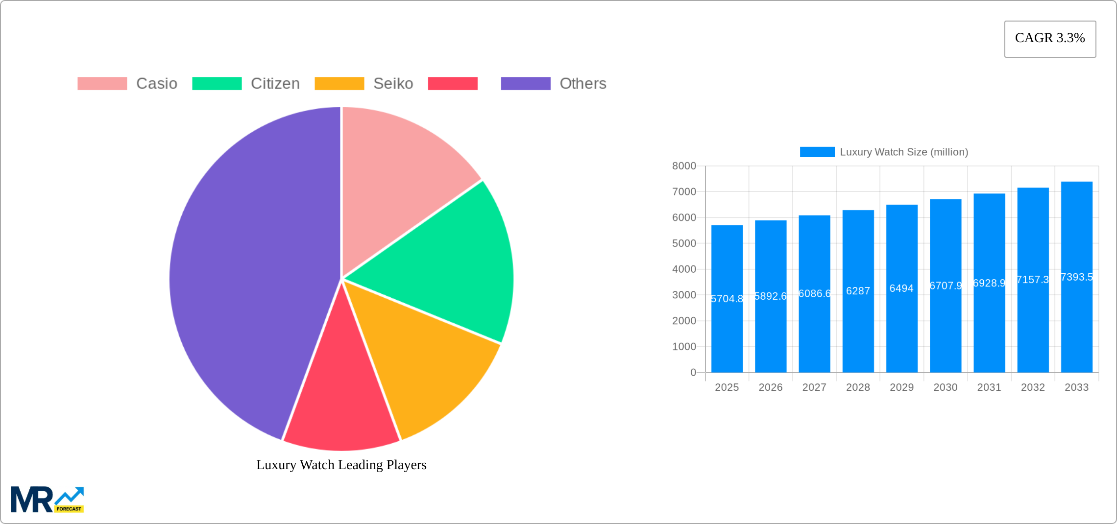 Luxury Watch Research Report - Market Size, Growth & Forecast