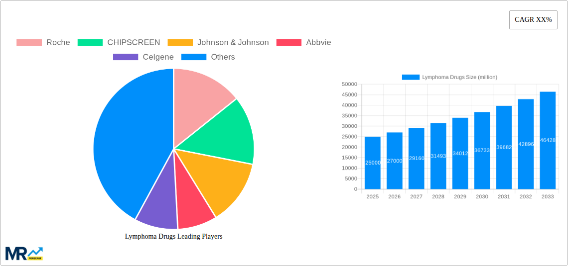 Lymphoma Drugs Research Report - Market Size, Growth & Forecast