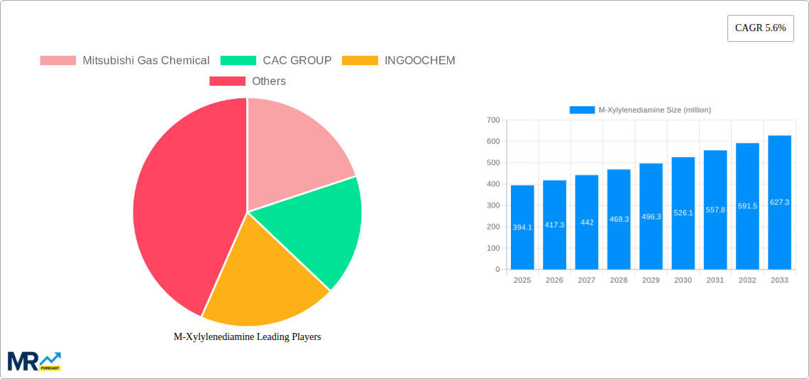 M-Xylylenediamine Research Report - Market Size, Growth & Forecast