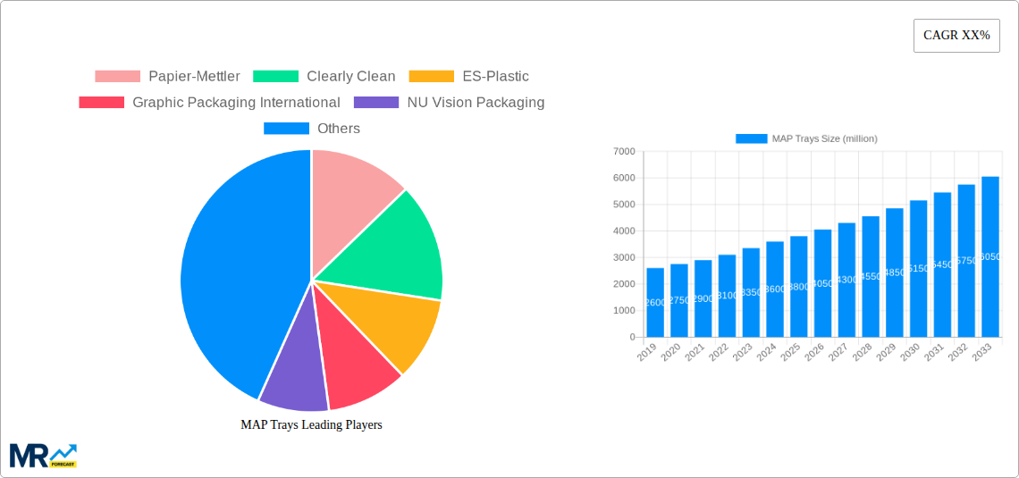 MAP Trays Research Report - Market Size, Growth & Forecast