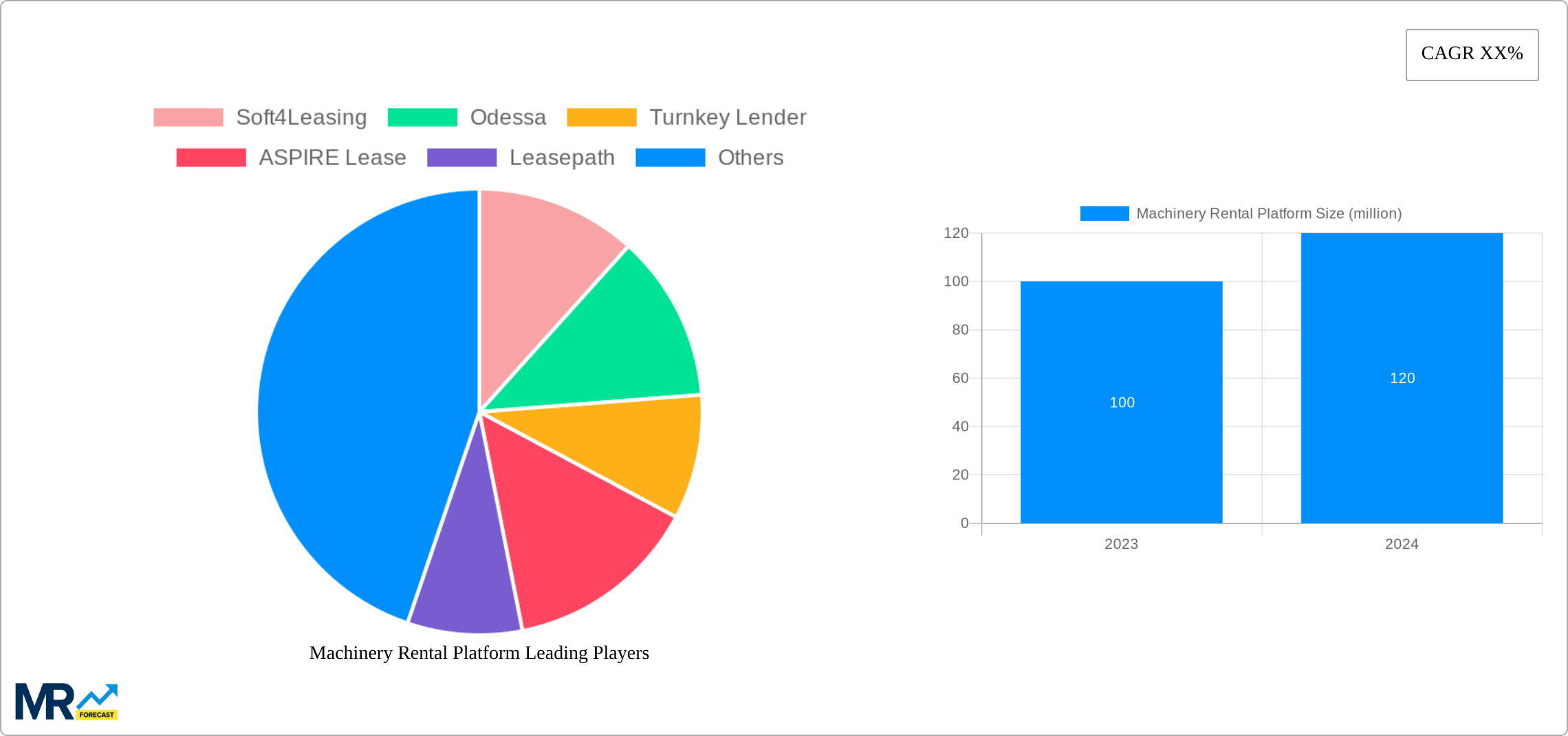 Machinery Rental Platform Research Report - Market Size, Growth & Forecast