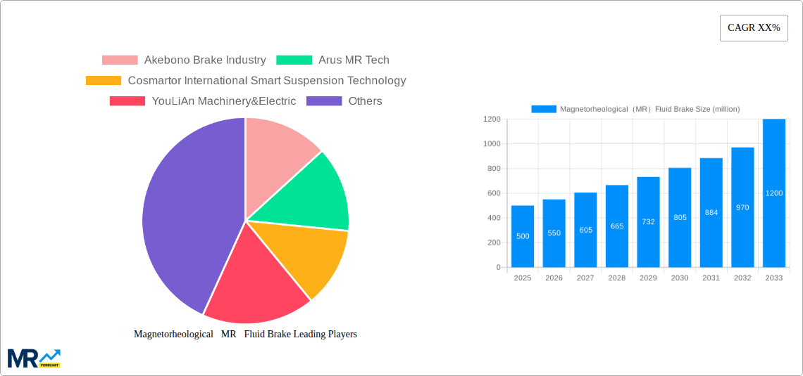 Magnetorheological（MR）Fluid Brake Research Report - Market Size, Growth & Forecast