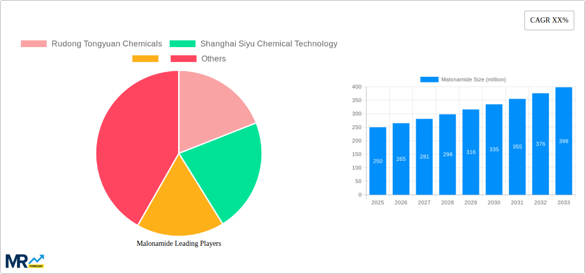 Malonamide Research Report - Market Size, Growth & Forecast